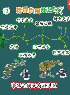 小学语文我要的是葫芦板书贴教具
