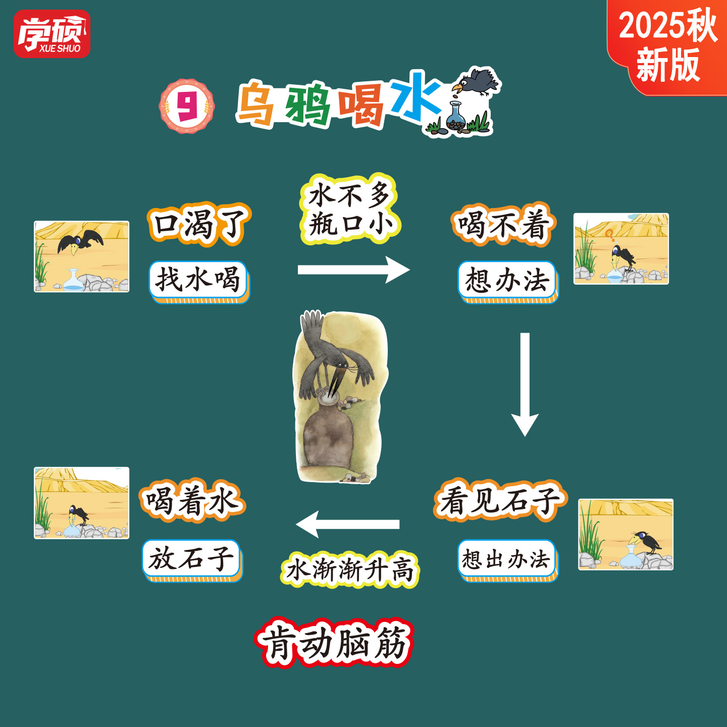 《乌鸦喝水》公开课板书教具