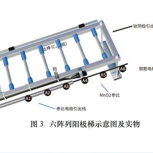 多探头钢阳筋混凝土桥梁CST730构蚀系统CST73结0腐极梯腐蚀监测仪