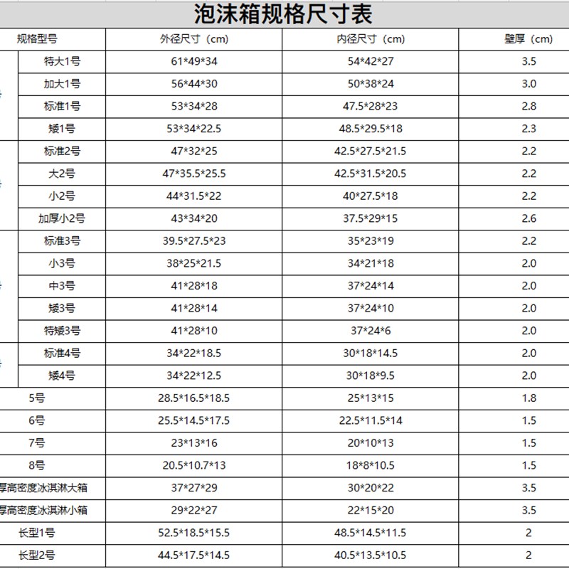 加大泡沫箱 i快递冷藏箱 保温箱加厚生鲜水果包热卖