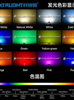 2835球头橙色贴片LED 2835凸头透镜橙光灯珠 2835橙灯球头模顶