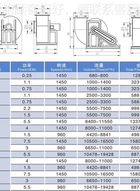 防187PC4-62 AC式V万通防腐离心风防爆耐酸碱PE塑料通风机腐机抽