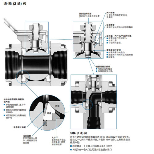 SS-63TS8-33C世伟洛克Swagelok不锈钢3件式 60 系列球阀 PTFE 阀