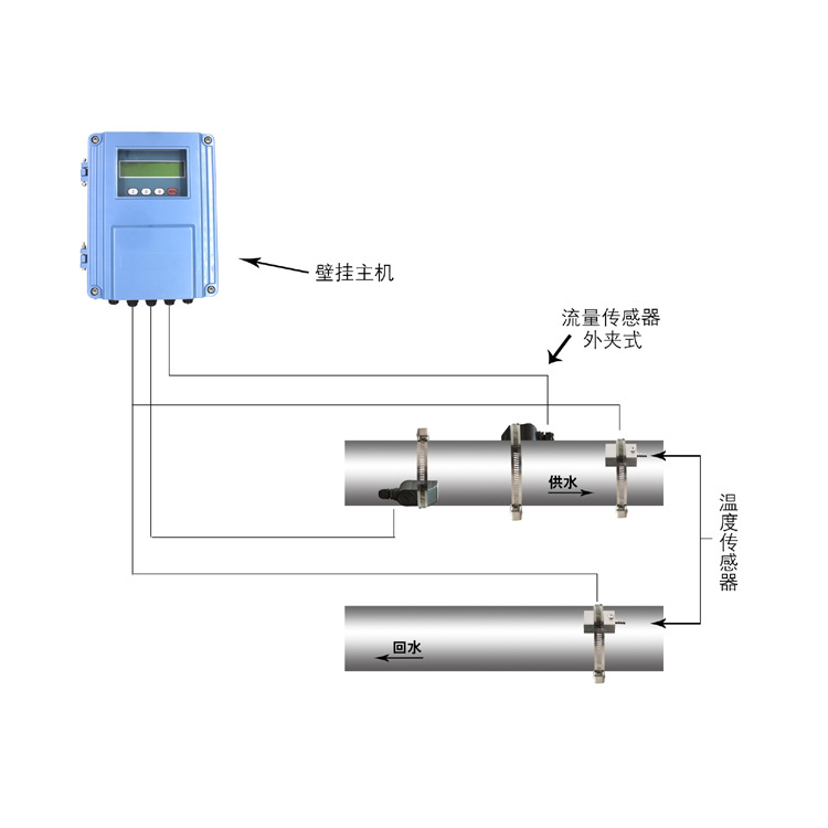 TDS-100RM型一体式超声波流量计  TDS-100RM型超声波热量模块