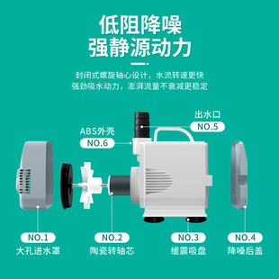 鱼缸循环泵超静音鱼缸水泵吸便潜水泵鱼池抽水泵假T山过滤小型家