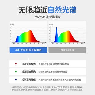 筒灯黑色kLED无主灯深防眩免打孔吸顶灯客厅卧室家用护眼 迷你明装