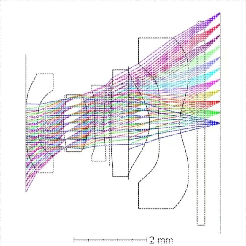 zemax光学仿真光谱仪设计lighttools光纤代做镜头片激光指导答疑