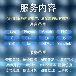 matlab代做图像信号处理神经网络Python深度学习遗传算法通信彷真