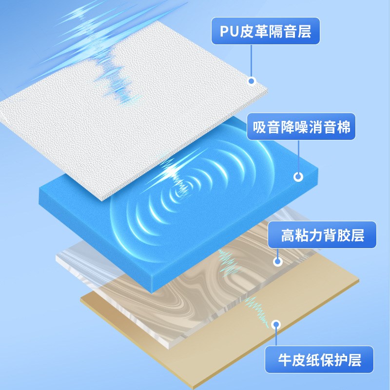 隔音门贴超强隔音神器卧室房门隔音板轻奢皮革降噪隔音棉吸音棉