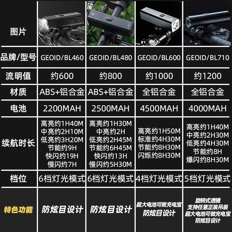 GEOID高流明自行车前灯强光夜骑usb充电山地公路车照明骑行装