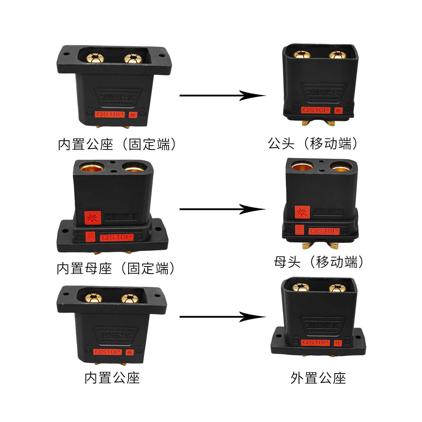 QS10P 210A500V大电流防打火插头锂电池新能源植保机发电机逆变器图片