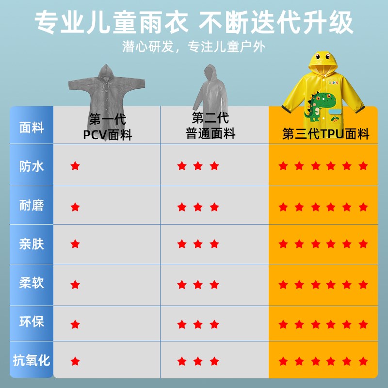 儿童雨衣男女孩童2m024新款小学生专用幼儿园便携加厚全身防暴雨