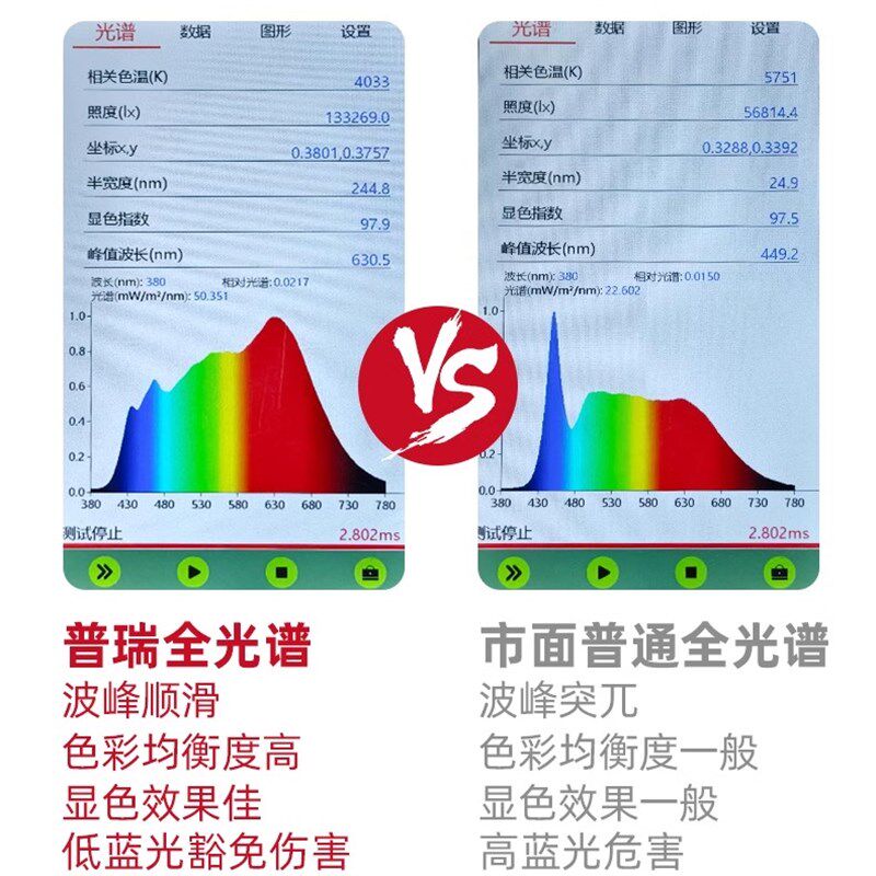 普瑞全光谱吸顶灯led灯芯替换圆形灯盘I家用卧室超亮护眼风扇光源