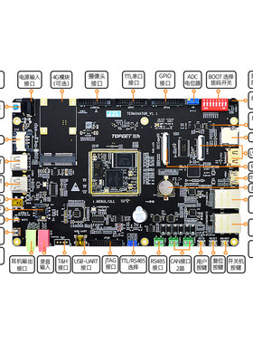 精选迅为iMX6ULL开发板NXP嵌入式ARM核心板Linux系统i.MX6ULL终结