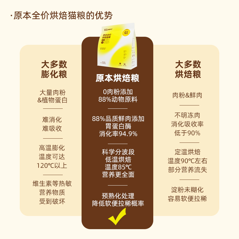 原本低温a烘焙猫粮全期布偶幼成猫专用全价主食鲜肉高蛋白鱼油美