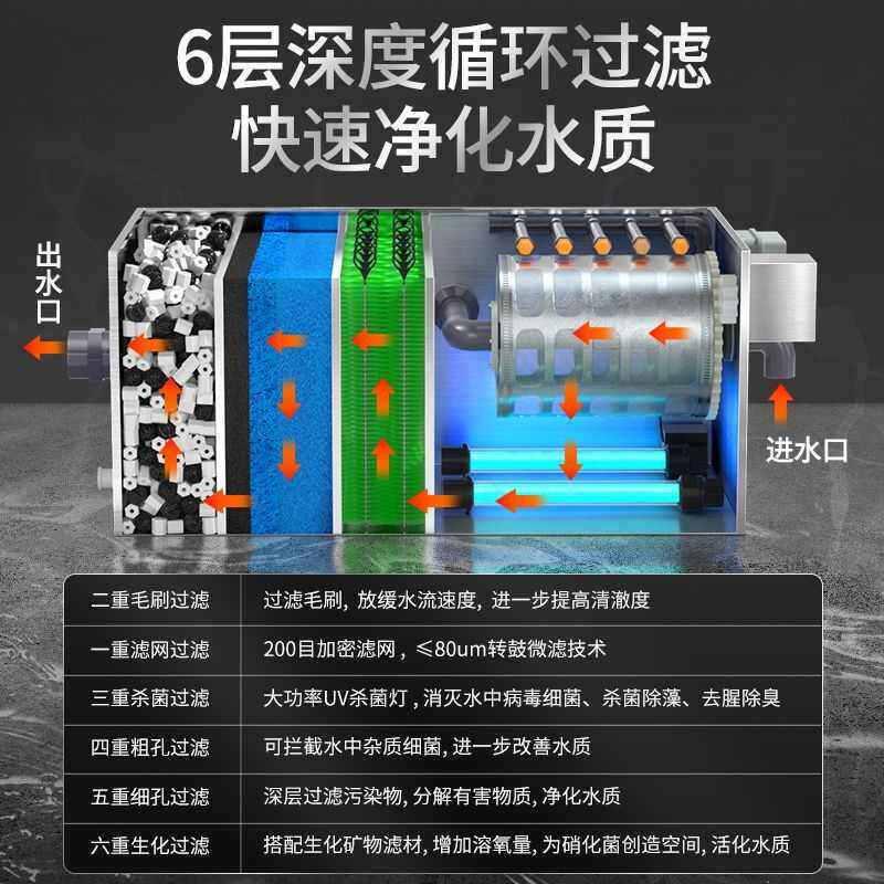 鸿韵不锈钢自动转鼓微滤机适用鱼池容量3555吨室内外鱼池过滤设备