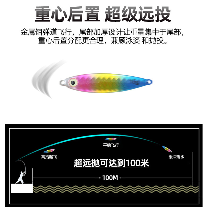 远投铁板套装爆投岸抛路亚鲅鱼翘嘴海钓淡水假饵S专用双钩鲈鱼鱤