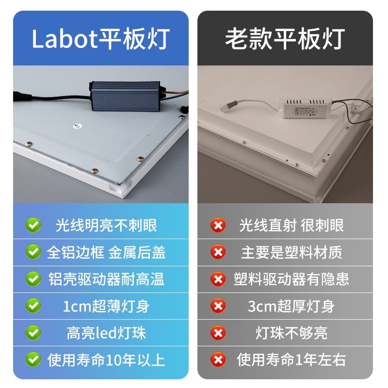 集成吊顶铝d扣板led灯嵌入式厕所卫生间厨房专用照明300x600平板,家装灯饰光源,厨卫/阳台/玄关/过道吸顶灯,淘宝优惠券,粉丝福利购,淘宝优惠卷