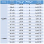 配件 中型置物架隔I板增加自由组合货架多层货 轻型层板仓储轻型