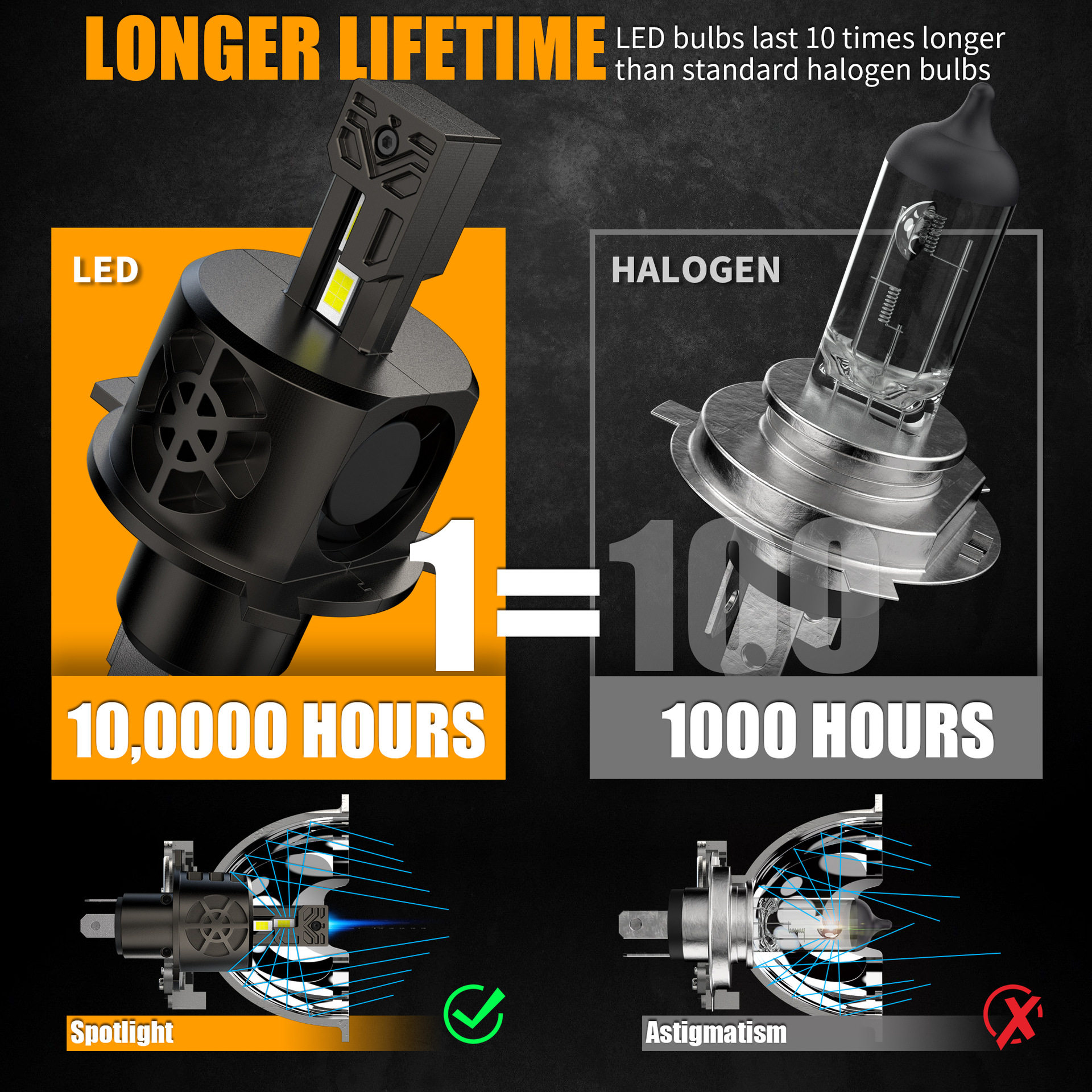H4新款直插大功率远近一体100W LED汽车大灯摩托车远光炮Z3款H1H7