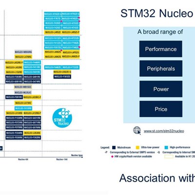 原装现货 P-NUCLEO-WB55 USB 加密狗和 Nucleo-64带STM32WB55 MCU