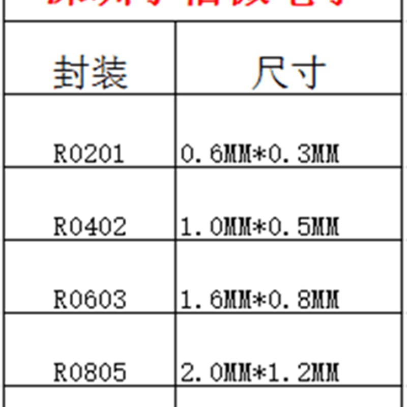 村田贴片电感包0201 0402 0603 0805 1206 样品本 叠层绕线电感本