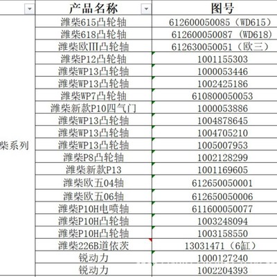 厂家直销重卡凸轮轴潍柴WD615发动机612600050085/0096欧二凸轮轴