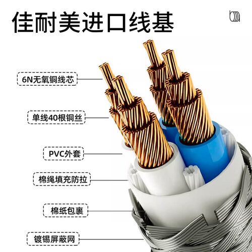 发烧级唱臂信号线纯铜双莲花带地线无氧铜LP黑胶RCA唱机线音频线