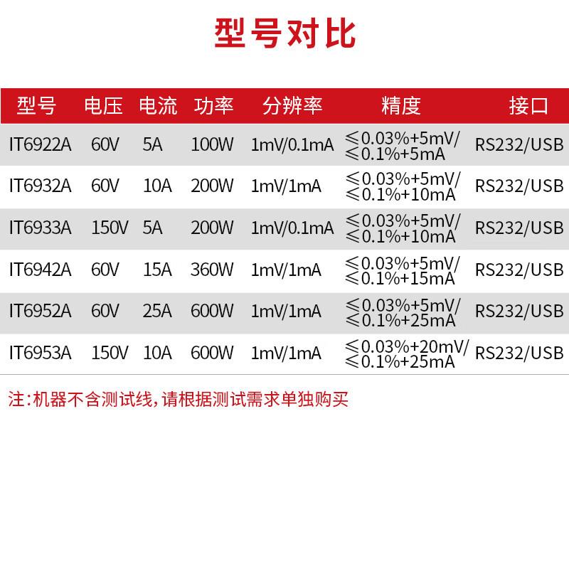 IT69100/69200IT69360宽范围可编程直流线性稳压电源