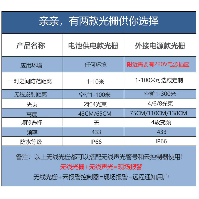 艾礼富韦尔无线红外光栅光幕独立报警无需主机门窗防盗室外防水
