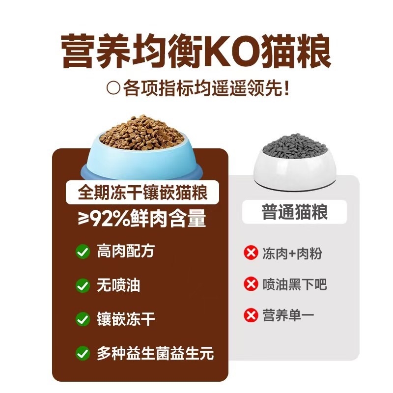 纽瑞曼镶嵌系列高蛋白全价低温烘焙鲜肉无谷全阶段通用全营养猫粮