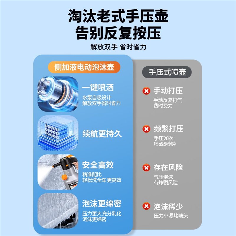 洗车泡沫喷壶液专用工具pa高压电动喷泡沫打家用手持水枪擦车神器