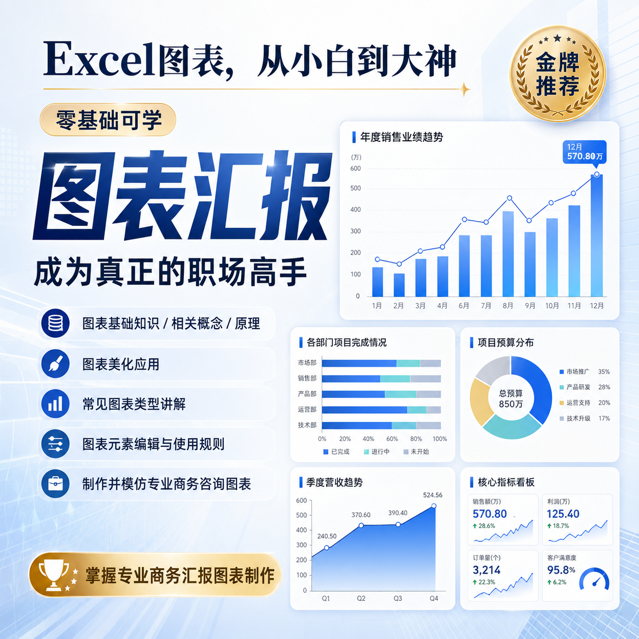 Excel图表视频数据可视化动态模板零基础地图仪表盘看板制作课程