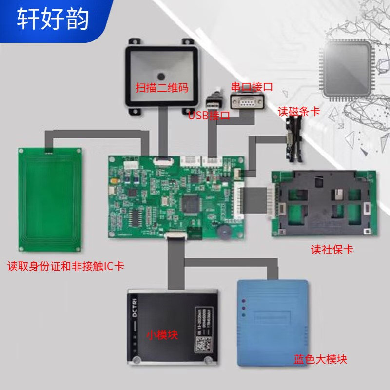 轩好韵XHY-JC100-03多功能身份证读卡模组支持银行卡M1卡读取