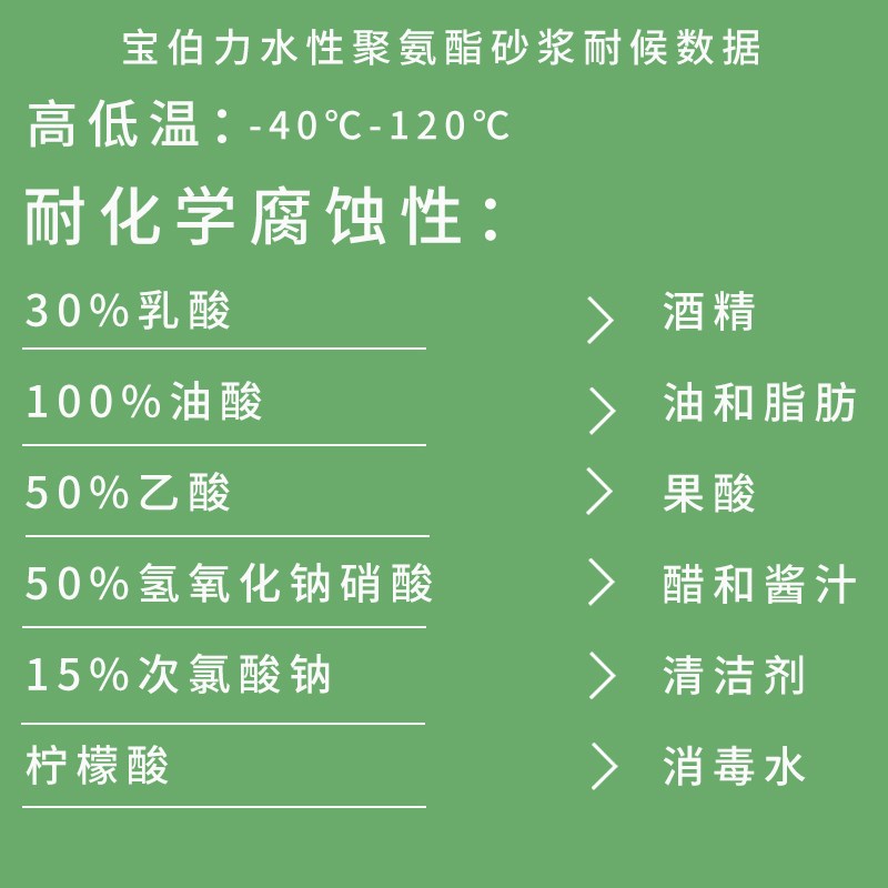 BL-420水性地坪漆屠宰场用耐磨地坪漆防酸碱聚氨酯地坪漆食品厂地