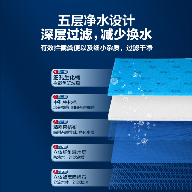 创宁过滤棉鱼缸专用洗不烂加厚高密度海绵过滤器材料净水生化棉,宠物/宠物食品及用品,过滤设备,淘宝优惠券,粉丝福利购,淘宝优惠卷