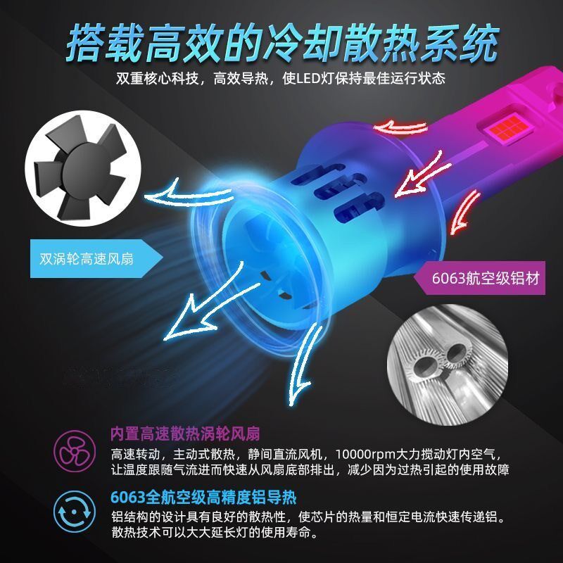 LED汽车大灯风扇快速散热远光近光H1超亮300W灯芯白光12V24V通用