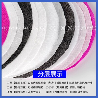 7502主体配件滤棉2091CN2097CN活性炭防油烟有机气体防灰尘颗粒