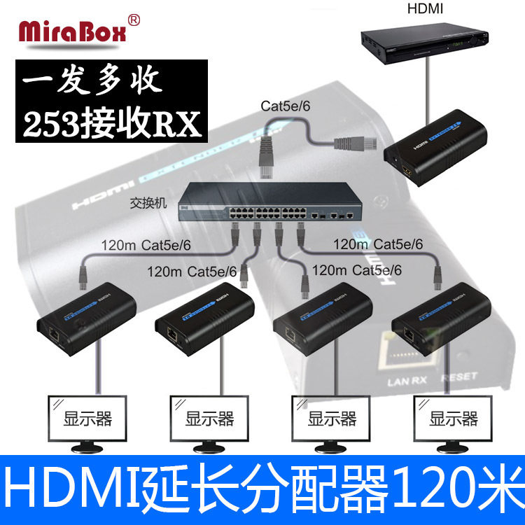 hdmi分配器1分2 HDMI转RJ45 分配器延长器 一对多 一发253收
