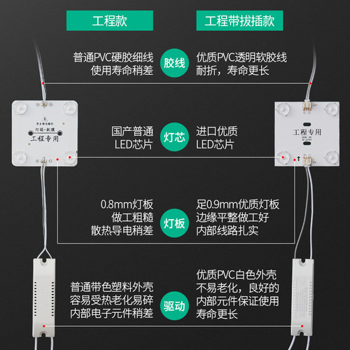 LED漫反射灯条区块灯广告灯箱灯带条220VK软膜天花led模组光源模
