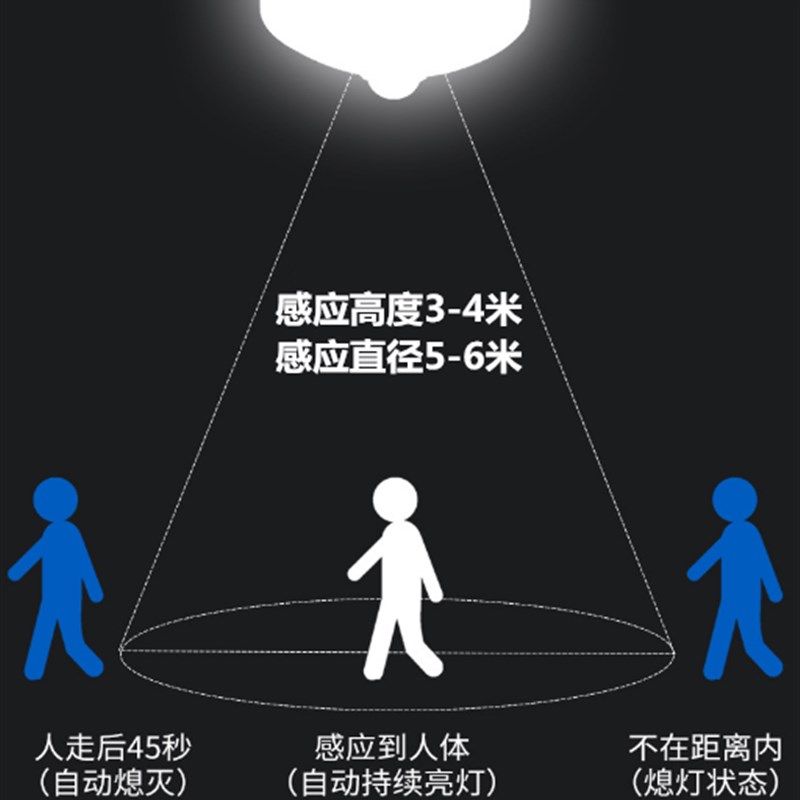 自动人体感应灯泡红外线客厅过道玄关走廊楼道仓库S庭院LED感应灯