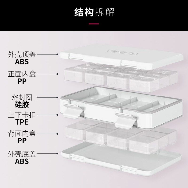 精选大容量分装药盒便携式1周7天药盒早中晚三餐药片分装收纳密封,收纳整理,药盒,淘宝优惠券,粉丝福利购,淘宝优惠卷