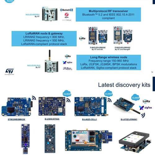 现货 NUCLEO-H563ZI STM32 Nucleo-144开发板 STM32H563ZIT6 MCU