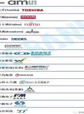 CLC1200IDP8 CLC1200 DIP8 CADEKA  全新现货  仪表运放