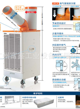 日本SUIDEN瑞电地面快捷移动式空调冷风机SS-22EG-8A   SS-22D