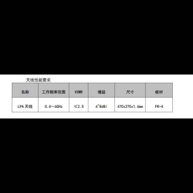 芯同汇出品 WD8G-406定向天线 高增益0.4G~6G 宽频天线433 LORA