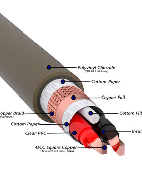 Monosaudio S805 发烧级6N单晶铜方芯铜喇叭线散线绞合导体环绕线