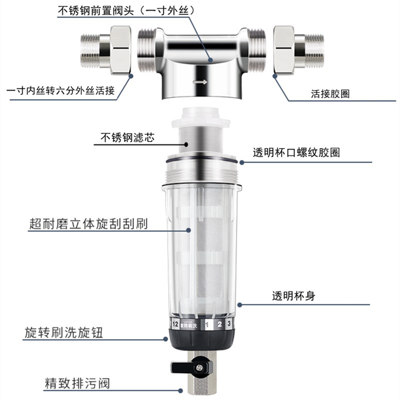 前置过滤器配件通用滤芯网密封胶圈排水软管接头支架扳手球阀配件