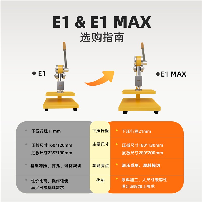 金致E1CMAX手动模切机21mm大行程压力机刀模打孔压平机冲压机成型