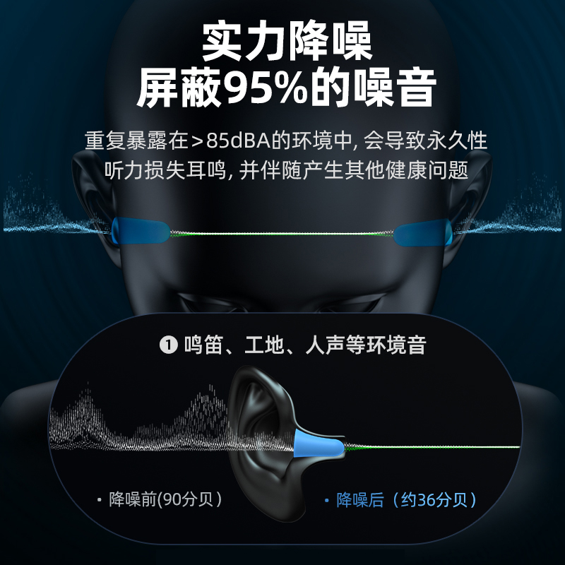 耳塞防噪音睡眠超级隔音打呼噜专业降噪静音学生学习宿舍睡觉专用